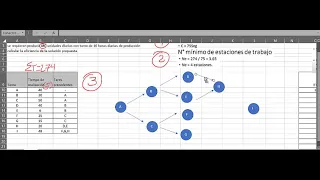 DIAGRAMA DE PRECEDENCIA (estudio de trabajo) balanceo de líneas