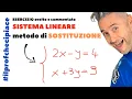 LINEAR SYSTEMS SUBSTITUTION METHOD - The mathematics we like