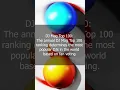 Download Lagu Interesting fact: The annual DJ Mag Top 100 ranking determines the most popular DJs in the world.