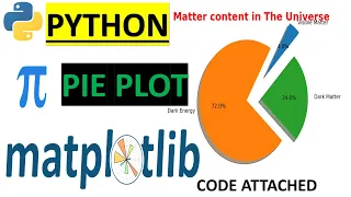 How to make a PIE plot in MATPLOTLIB Python Basic Data Science tips Python tutorial for brginner