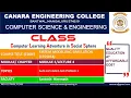 VTU SMS 17CS834 SYSTEM MODELLING SIMULATION Auto correlation test-Problem M3 L4