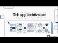 Architectural Blueprints for Scaling Modern Web Applications