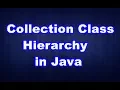 Java Collection Framework Collection Hierarchy of Set List Queue