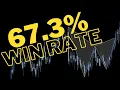 67 3 Gartley Harmonic Pattern Success Rate NZDCAD