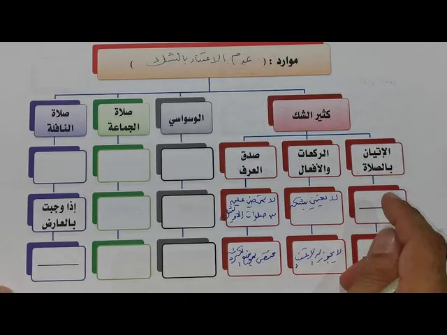 ⁣مبطلات الصلاة 33~1