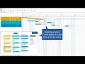 Mastering Gantt Pro in MindManager Streamline project Planning and visualization