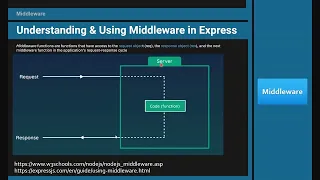 Express Middleware Tutorial Node js Crash Course Part 3