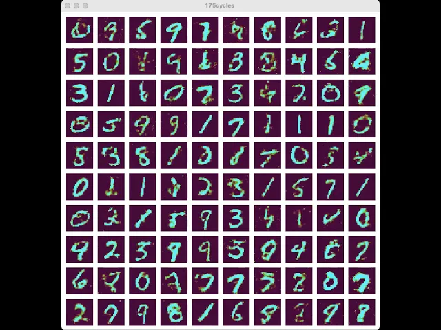 Gan(Generative Adversarial Network) , generation handwritten character  using gan