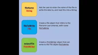 Java - writing to a text file