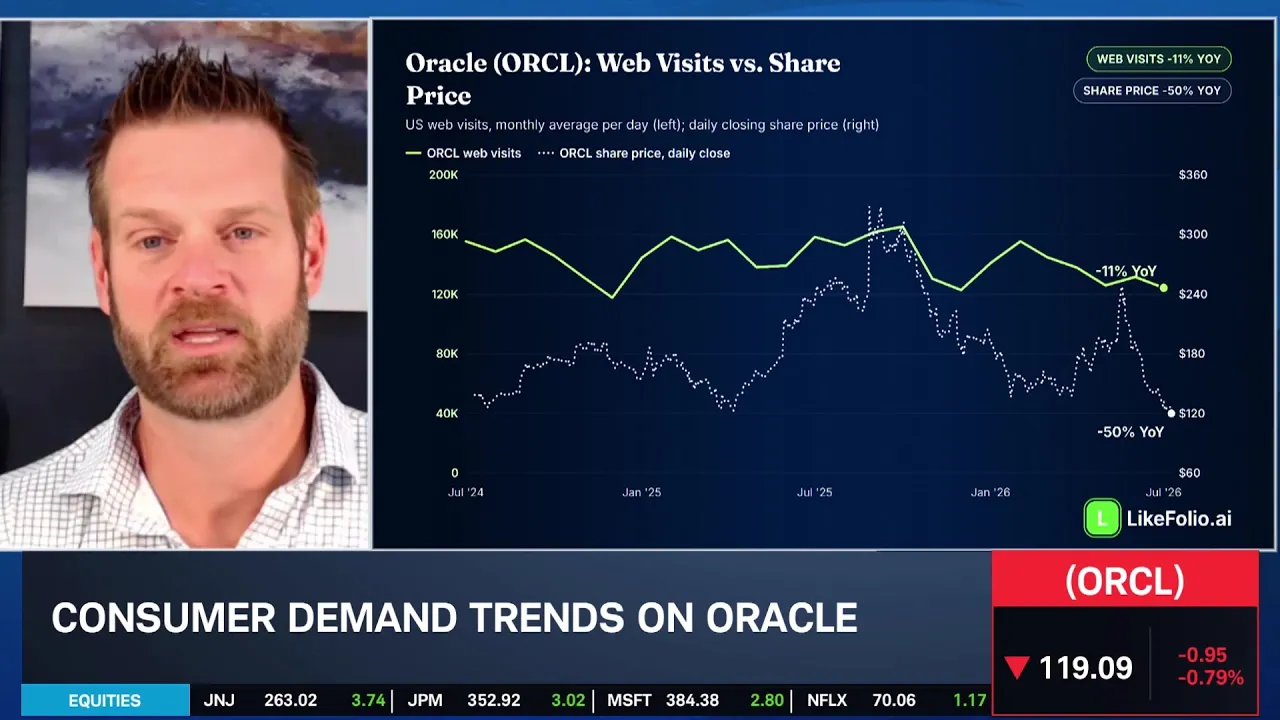 Ca$htag$: ORCL Becoming AI "House of Cards" as CapEx Concerns Swell