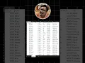 Pandas Trick Read Large CSV Files in Chunks