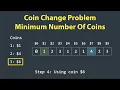 Coin Change Problem Minimum Number Of Coins Needed Dynamic Programming LeetCode 322