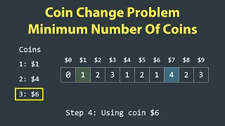 Coin Change Problem Minimum Number Of Coins Needed Dynamic Programming LeetCode 322