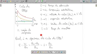 Eficiência do Ciclo de Otto (Motor a Gasolina)