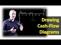 Drawing Cash Flow Diagrams - Engineering Economics Lightboard