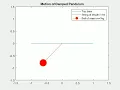damped pendulum animation