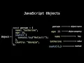 JavaScript Objects Explained Beginner s Guide to Objects