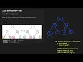 Invert Binary Tree - Leetcode 226 DFS