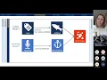 Getting your data into the ETN data portal - Inge van der Knaap