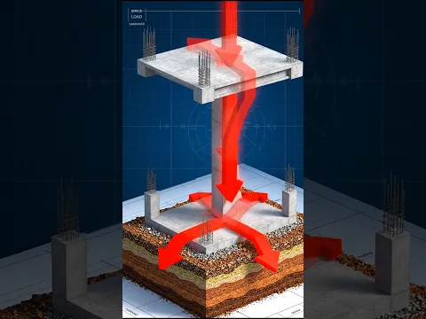 Why Footings Are Important in Construction?