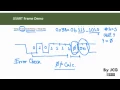 AVR USART Serial Communication Explained