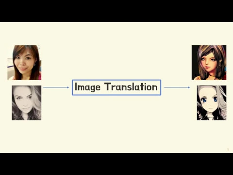 Simple Summary of Image-to-Image Translation