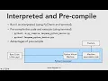 Python 3 Compiled vs Interpreted