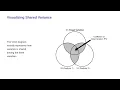 Probability and Probability Distributions - Partial and Multiple Correlation