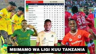 msimamo wa ligi kuu tanzania 2021 2022 rasmi bingwa wa ligi kuu apatikana simba na yanga zafukuzana