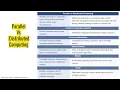 distributed computing Elements of Parallel Computing