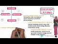 Download Lagu Analisa SWOT dan Diagram Layang