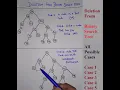 Deletion From Binary Search Tree All Possible Cases