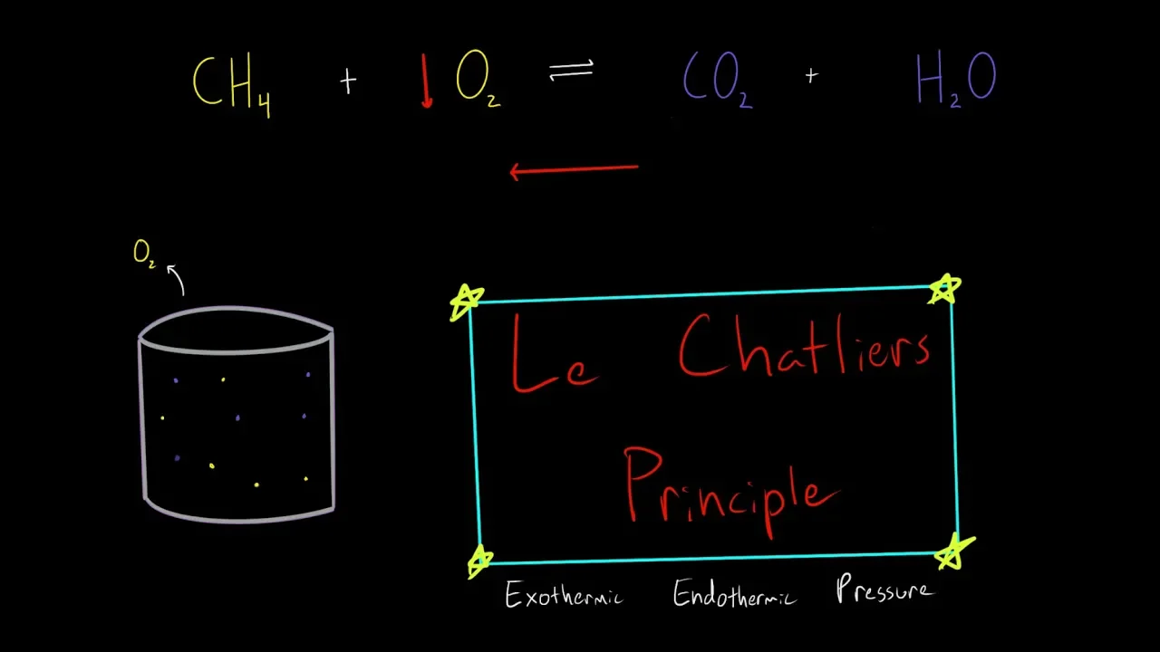 Everything you need to know about Le Chateliers Principle (Exothermic, Endothermic, Pressure) MCAT