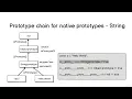 JavaScript OOP 008 LECTURE Native Prototypes PART 1