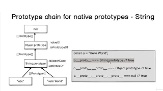 JavaScript OOP 008 LECTURE Native Prototypes PART 1