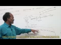 Oracle Subprograms in by Siva
