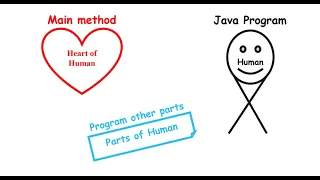 Session26 Main Method real-life example in Java Pashto