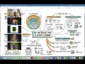 CTD - Python 200