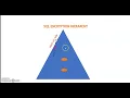SQL Server Encryption