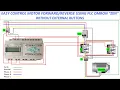 PLC Omron ZEN create program to start motor forward and reverse without external buttons