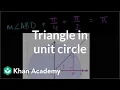 Solving triangle in unit circle Trigonometry Khan Academy