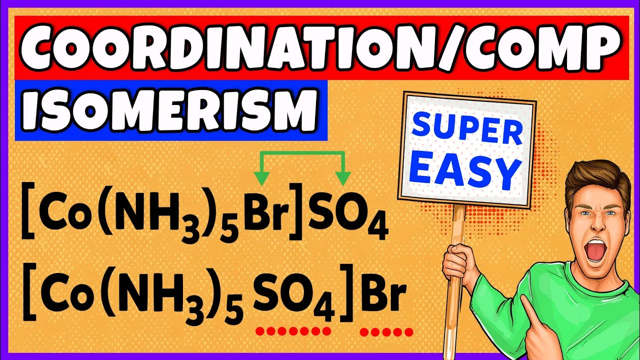 Isomerism in Coordination Compounds Explained | Types of Isomerism