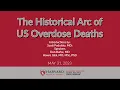 The Historical Arc of US Overdose Deaths