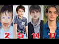 William Franklyn Miller Transformation From 1 To 17 Years Old 2021