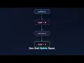 React useState Explained in 60 Seconds How State Really Works