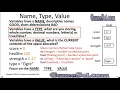 Python Programming Variables Lesson2