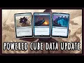 The Second Week of Powered Cube Data is Here!
