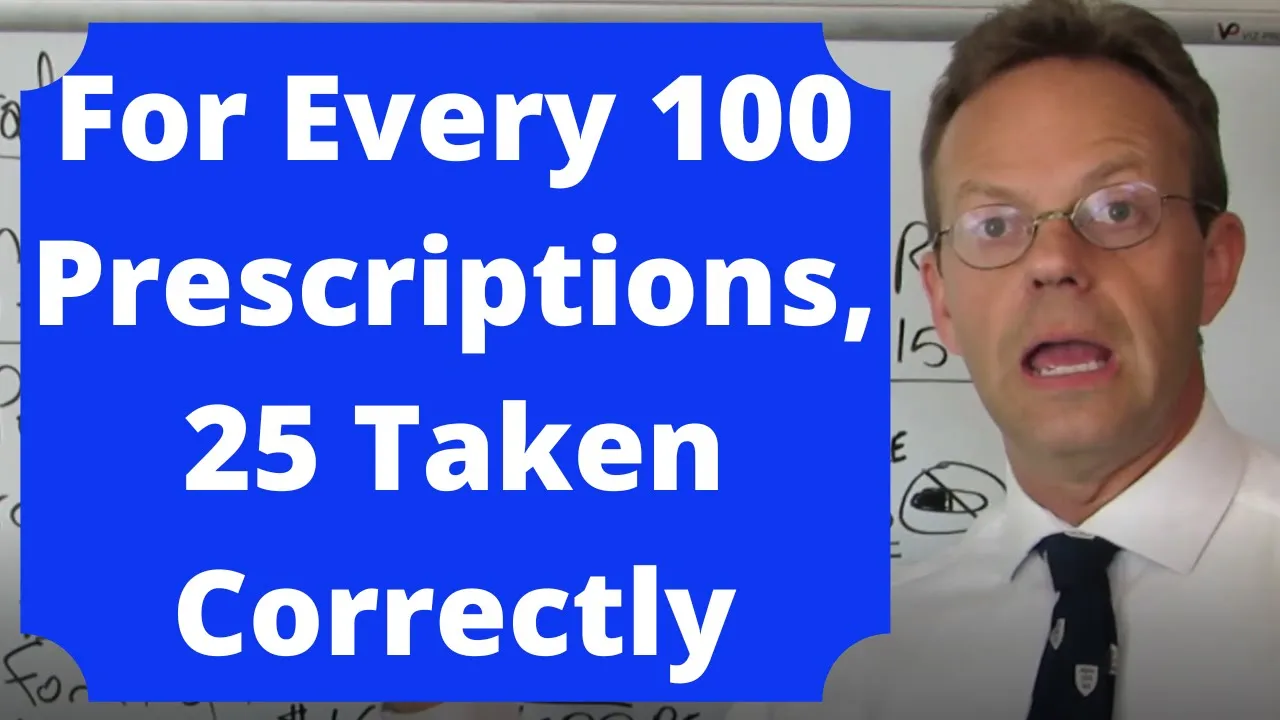 Cost of Medication Non-Adherence: 33- 69% of Hospitalizations