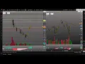 Pre-Market Morning Levels Setups META SPY ZS AMZN NVDA