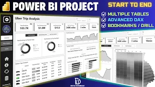 Real Time Power BI Project Uber Analysis Start to End Power BI Tutorial 2025